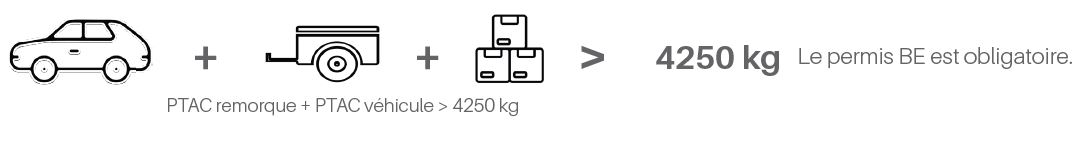 PTAC rem + veh > 4250 kg
